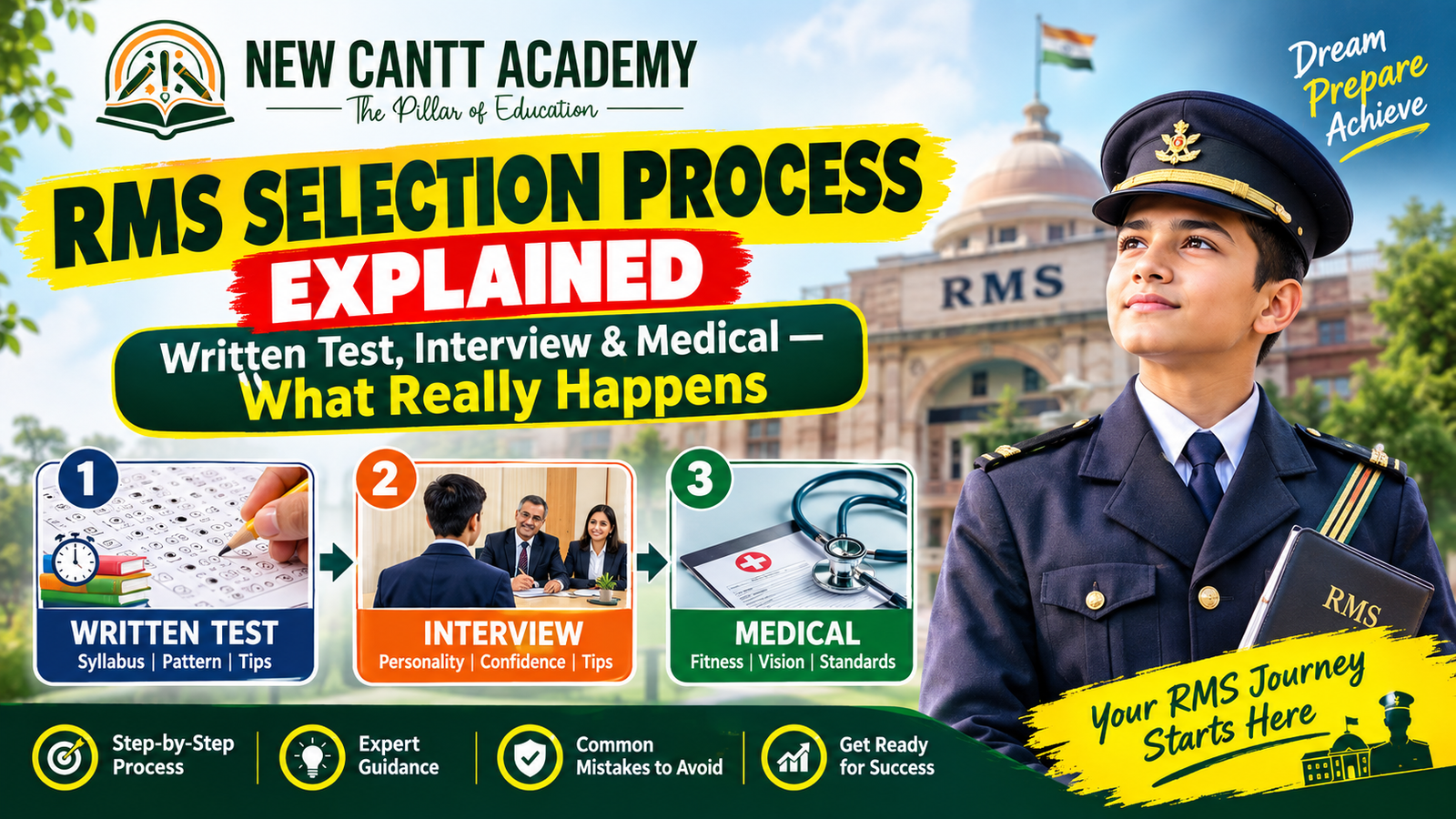RMS Selection Process Explained: Written Test, Interview & Medical — What Really Happens